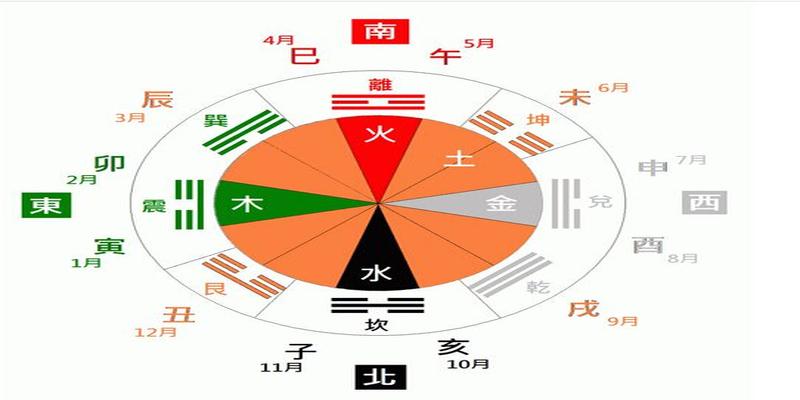 庚申辛酉石榴木是不是五行属金_五行纳干支_庚申纳音五行