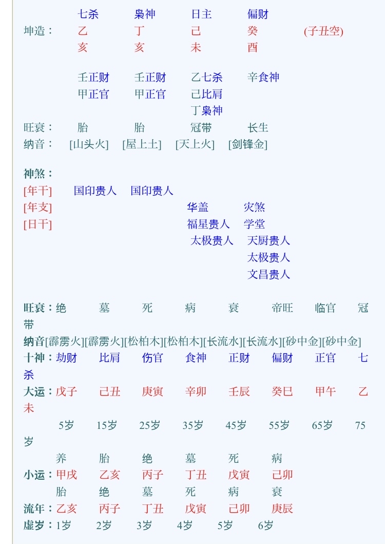 年柱福德贵人国印_年柱偏印很不好吗_年柱偏印坐偏财