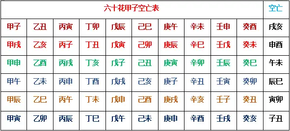 甲午旬空亡是什么_午未空亡是婚姻不好么_空亡屋txt下载