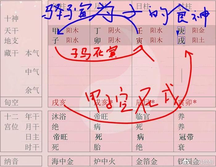 月柱驿马空亡_月柱有驿马 孤辰_年柱空亡不算空