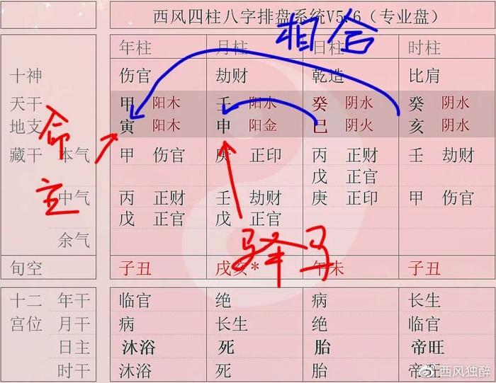 月柱有驿马 孤辰_月柱驿马空亡_年柱空亡不算空