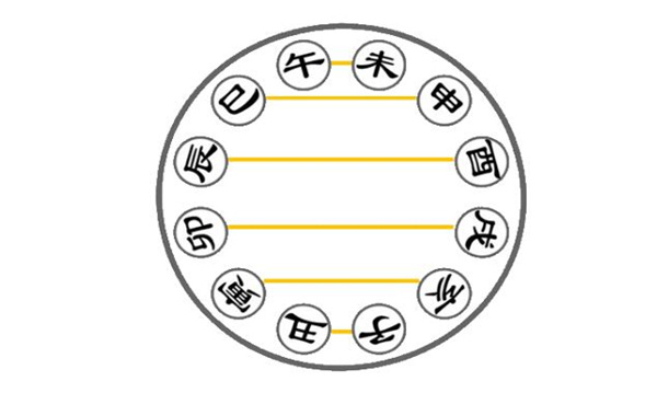 风水堂：十天干与十二地支的组合