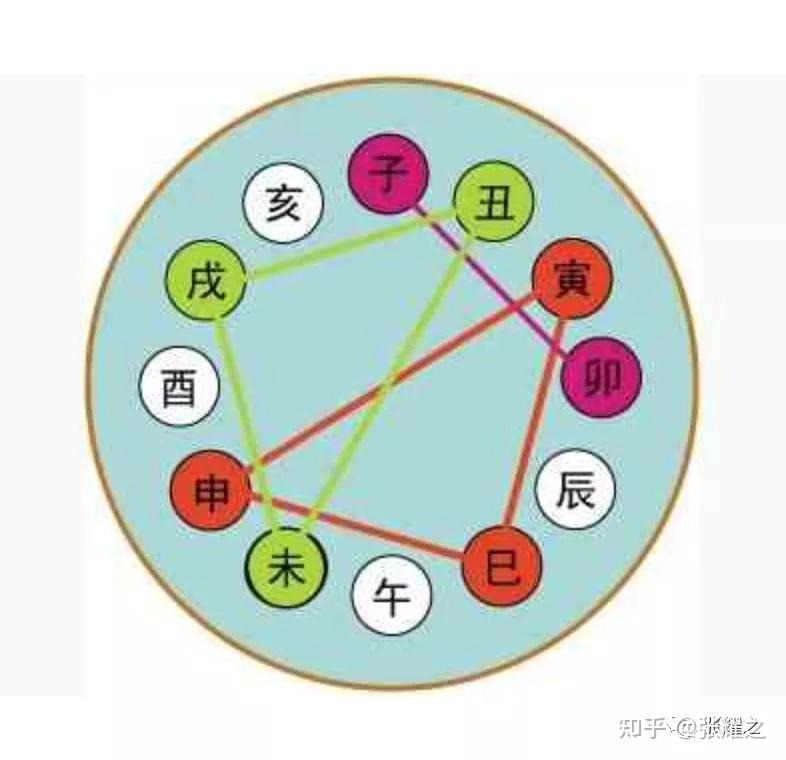 五行属金五行缺木用什么字_83年属猪的五行属什么_癸未日五行属什么