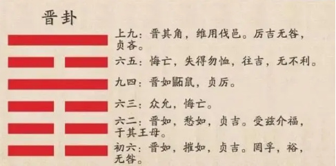 周易全解之晋卦2_周易卦爻辞真解 pdf_周易摇卦解卦