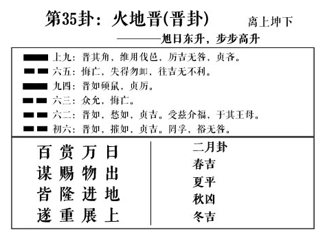 周易全解之晋卦2_周易卦爻辞真解 pdf_周易摇卦解卦