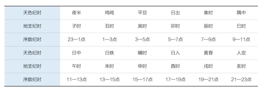 学鼓是用电子鼓还是鼓_戊申晦五鼓_晦暗中晦的意思