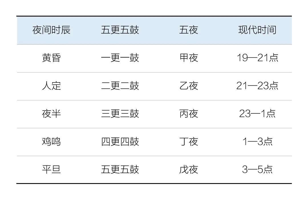 戊申晦五鼓_晦暗中晦的意思_学鼓是用电子鼓还是鼓