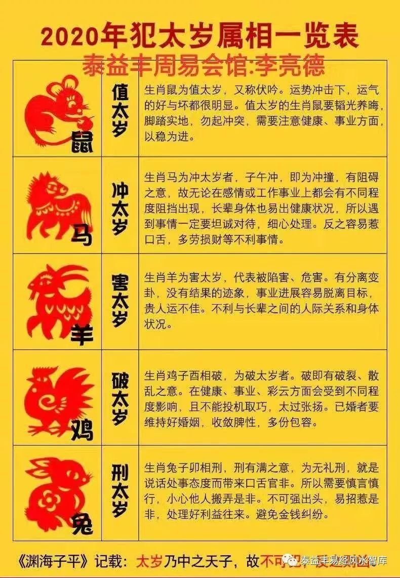 1997年太岁2019年_犯太岁冲太岁害太岁破太岁什么意思_太岁辛丑年