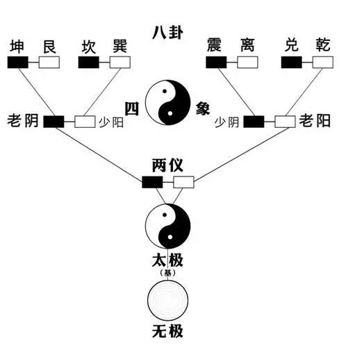 安阳周易研究会在哪里?_安阳周易太极图_周易 太极