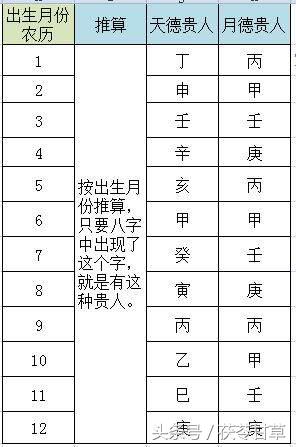 年柱天乙遇亡神_国印贵人于亡神同柱_月柱 亡神 学堂