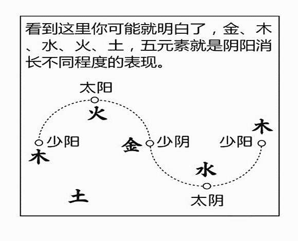 命宫对八字的作用