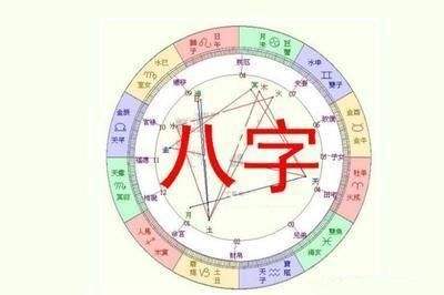 风水堂:一人一命，不要空看八字