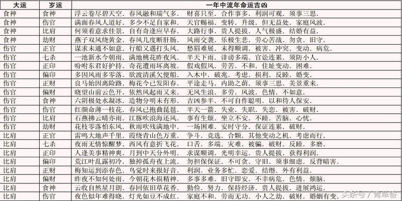 甲寅日戊辰时_戊辰丙辰甲寅庚午_甲寅戊辰壬辰壬寅