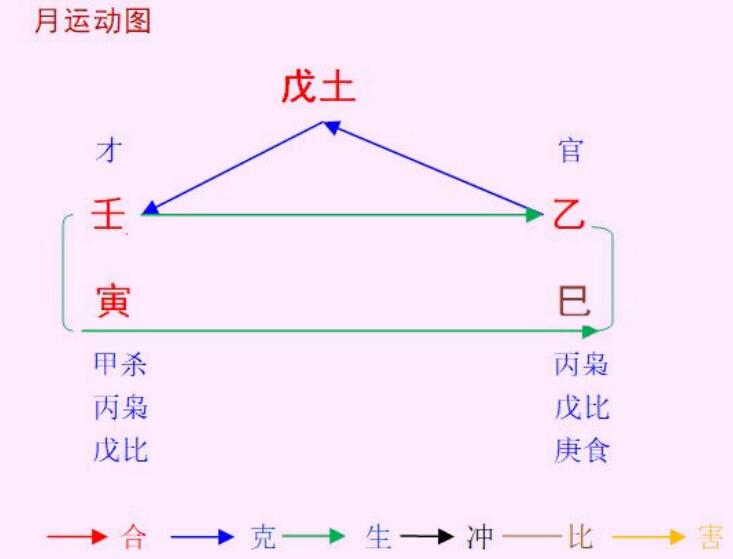 风水堂:2020年11月1日子时生辰八字