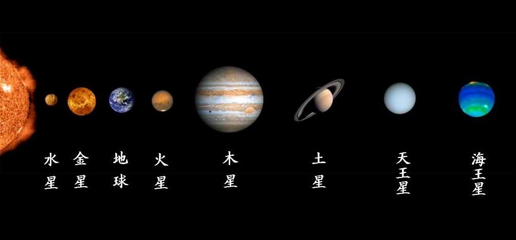 太阳系八大行星最大的行星_太岁 行星_八大行星中体积最大的两颗行星是