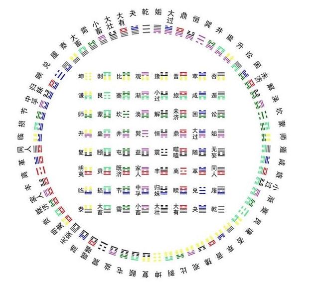 八卦四象金灯阵_四象八卦对应_四象八卦寓意