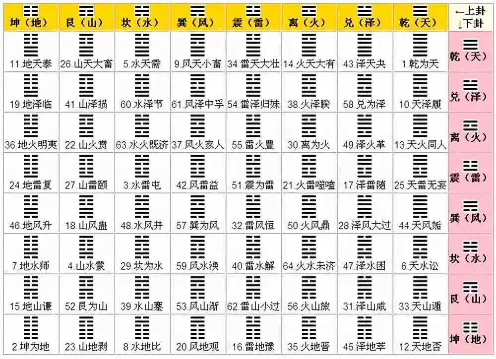 周易阴阳五行八卦全解_八卦五行属性分阴阳_阴阳 四象 五行 八卦