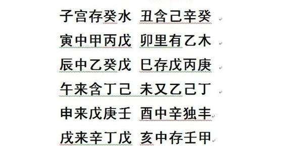 风水堂：杂格的两种取格方法