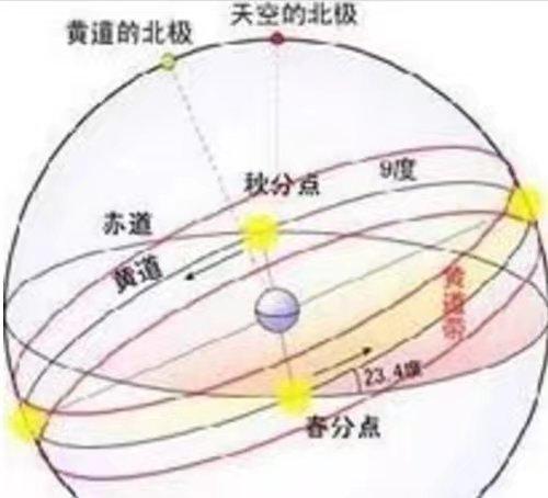 上巳中巳下巳_乙未日干上巳_春龙节 b,上元节 c,上巳节 d,寒食节