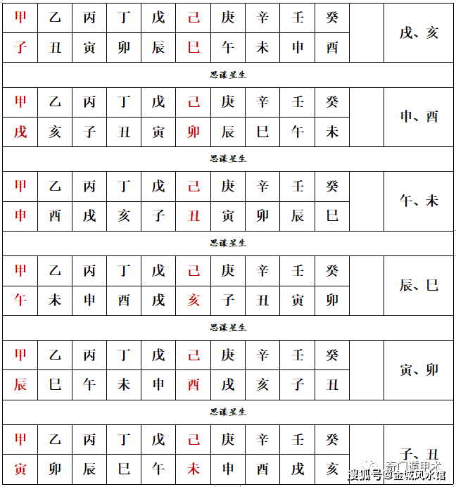 之义象空，对实言；亡对有言