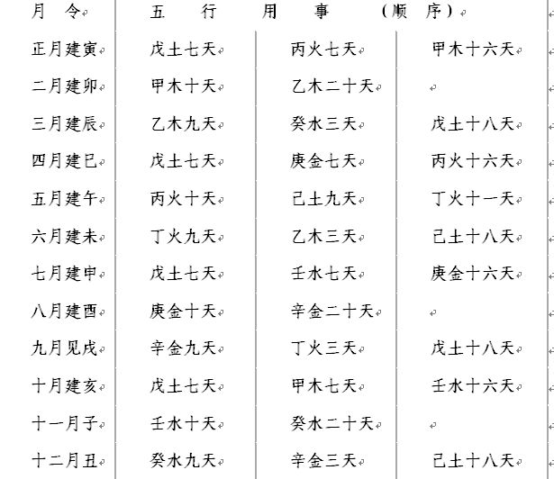 月令空亡怎么判断旺弱_月令二次受制空亡_月令空亡对人的影响