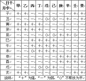 月令二次受制空亡_月令空亡怎么判断旺弱_月令空亡对人的影响