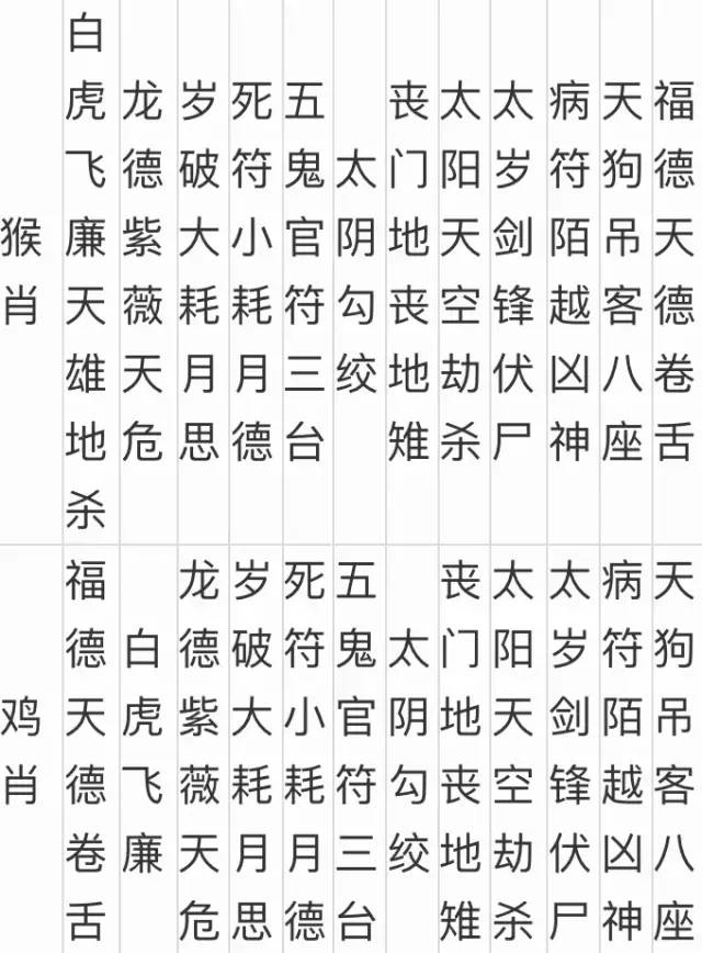 劫煞大运神煞_劫煞父母亡怎么化解_时柱劫煞是什么意思