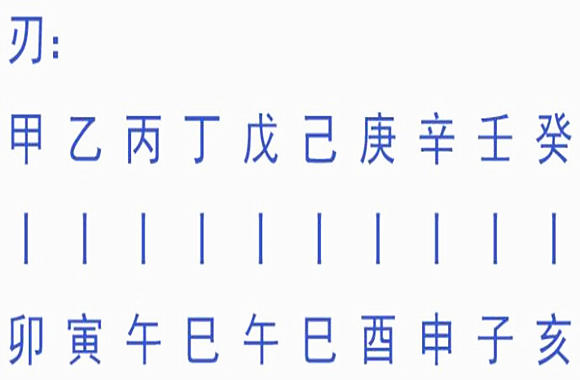 男月支七杀己未日羊刃驿马_女带七杀和羊刃_羊刃男配七杀女