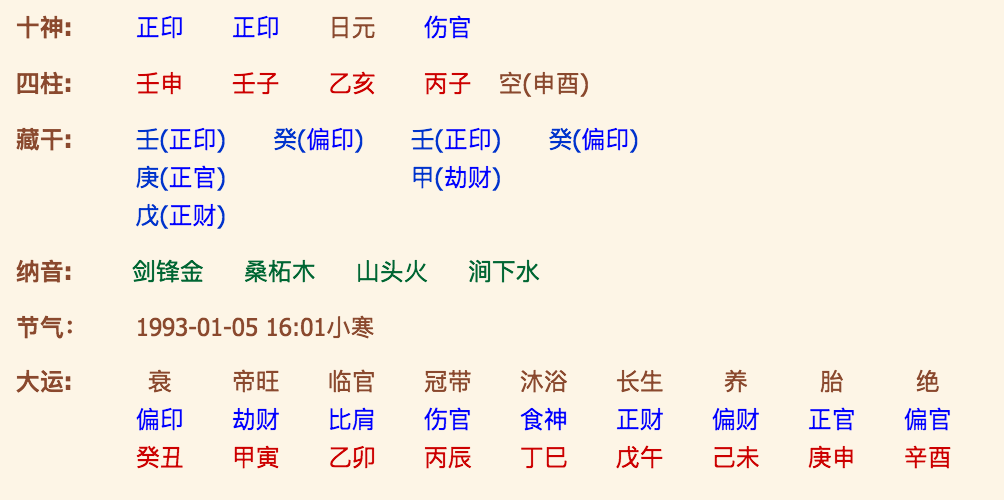 风水堂：八字取宝