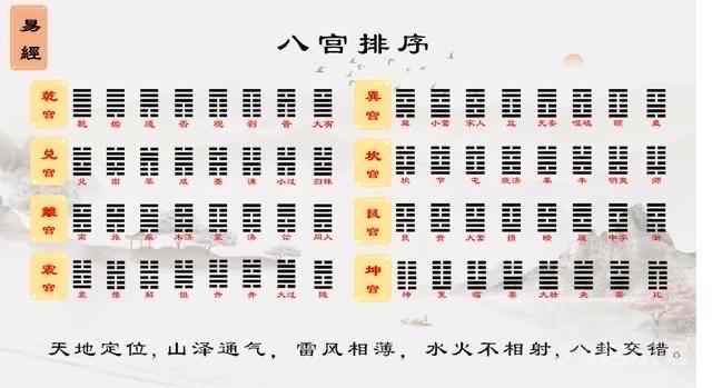 「易经」八宫六十四卦排序及太极轮回图文详解