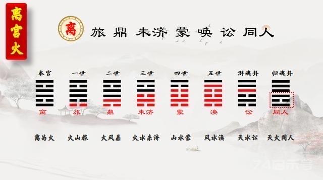 「易经」八宫六十四卦排序及太极轮回图文详解