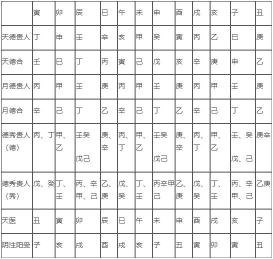 王庆论八字太极论命_元辰神煞天乙能化解吗_天乙贵人怕魁罡