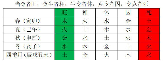 六爻干支起卦法_六爻天干地支取数的应用_甲戌属于五行属什么