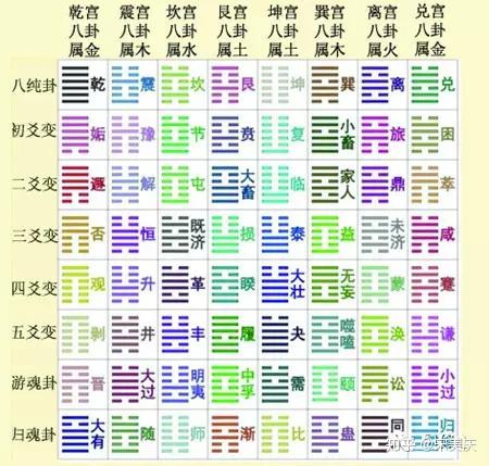 易经入门先看什么内容的_易经入门思考问题是什么书籍_易经入门思考问题是什么