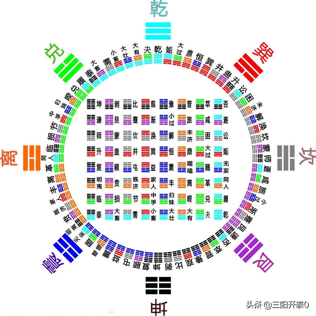 易经入门思考问题是什么书籍_易经入门先看什么内容的_易经入门思考问题是什么