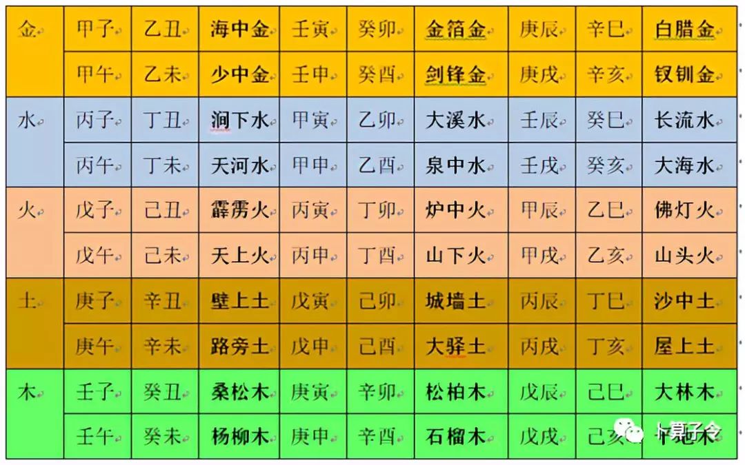 五行纳音年份查询表_1955年五行纳音属什么_纳音五行年表