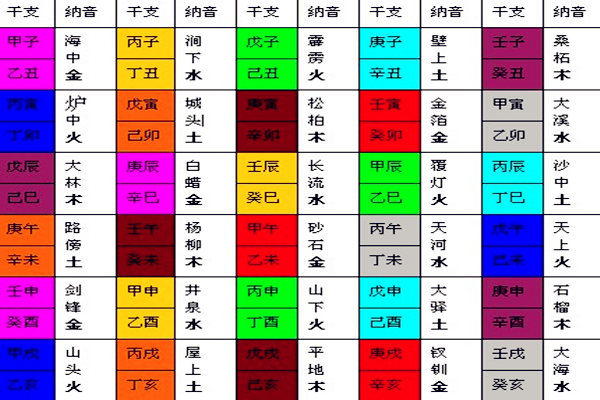 纳音五行年表_1955年五行纳音属什么_五行纳音年份查询表