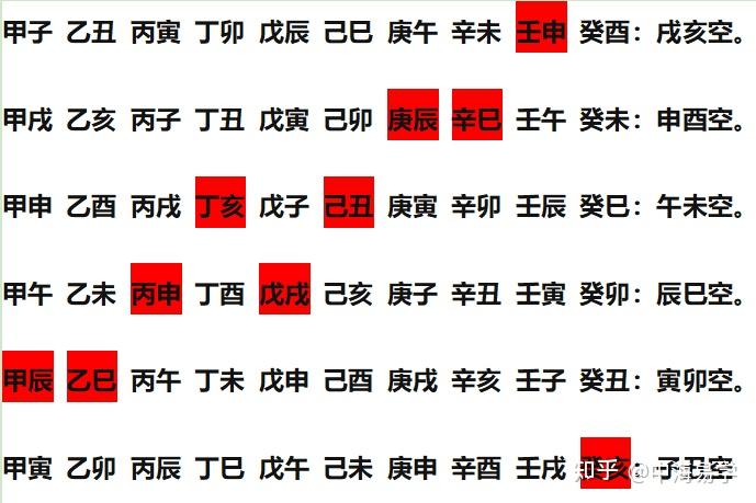 天干空亡时_空亡时干_十干空亡表