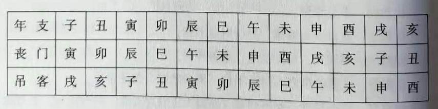 流年遇天乙贵人什么意思啊_流年天乙贵人遇合_流年天乙贵人应什么事