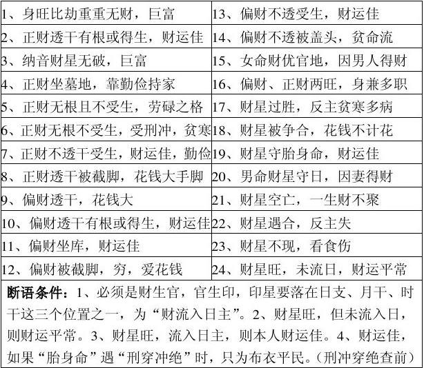 八字禄神对于人们的命理还有哪些方面的影响