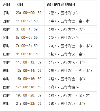 庚寅大运 风水堂:庚金为矿石金来帮身