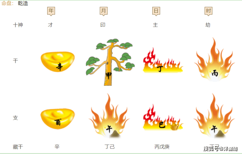 庚寅大运_大运庚寅流年癸卯_大运庚寅杀比是什么意思