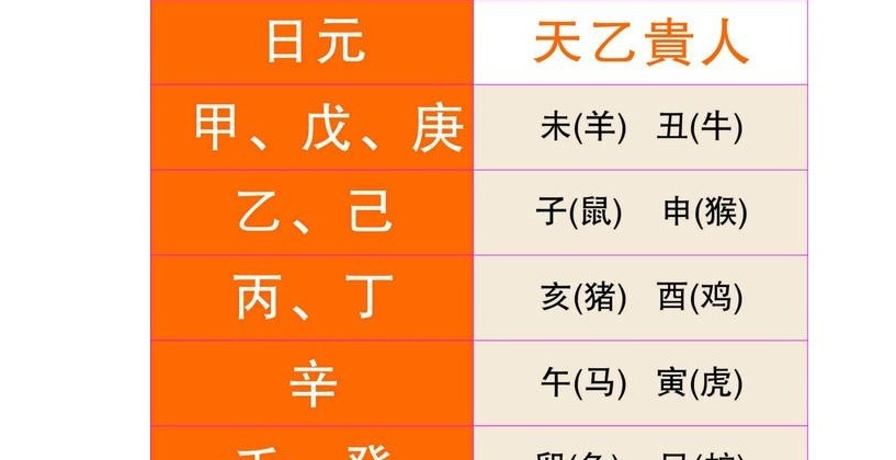 贵人没天乙魁罡会怎么样_魁罡为什么没天乙贵人_贵人没天乙魁罡怎么办