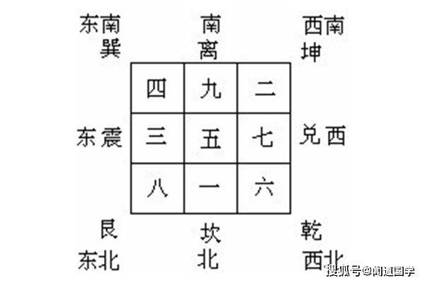 申子辰灾煞在午 闻道国学风欲起易学起落几