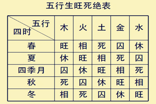 庚午命格_日干庚午是什么命_庚午命是什么意思