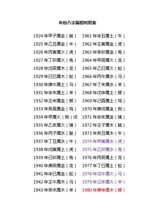 八字癸酉甲寅己巳戊辰_癸酉八字_八字癸酉日柱