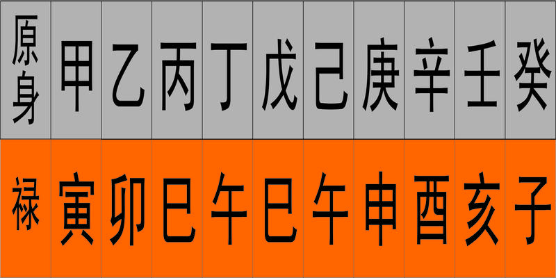 日柱有禄神是什么意思_八字禄神在日柱_禄神在日柱是什么意思