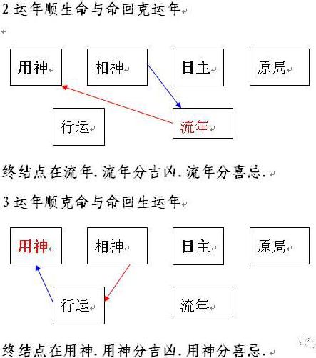 灾煞星化解_灾煞怎么样化解_化解灾煞方法