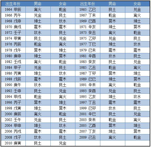 李斌命理：逢酉月生，行东方、北方运，贵显