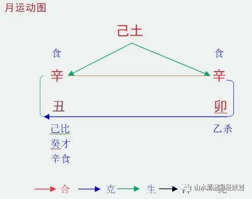 八字辛丑年运势_八字辛丑年运气_八字运势辛丑年是哪一年